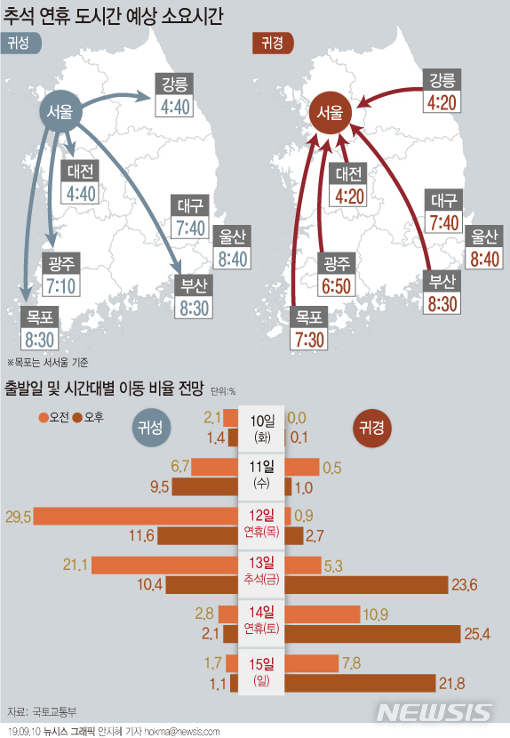 추석 연휴 전날 교통사고 다발…경찰 "암행단속 뜬다"