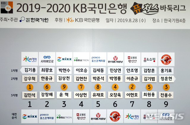 2019~2020 KB국민은행 바둑리그 2차 선수선발식 결과