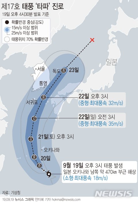 【서울=뉴시스】 지난 19일 기상청에 따르면 태풍 '타파'는 이날 오후 최대풍속 18m/s의 소형 태풍으로 일본 오키나와 남쪽 해상에서 시속 5㎞의 속도로 북동진하고 있다. (그래픽=안지혜 기자) hokma@newsis.com