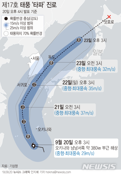 【서울=뉴시스】20일 기상청에 따르면 태풍 '타파'는 이날 오후 최대풍속 29m/s의 소형 태풍으로 일본 오키나와 남남서쪽 해상에서 북북서진하고 있다. (그래픽=안지혜 기자) hokma@newsis.com