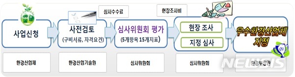 【세종=뉴시스】우수환경산업체 지정 절차. (자료= 한국환경산업기술원 제공)