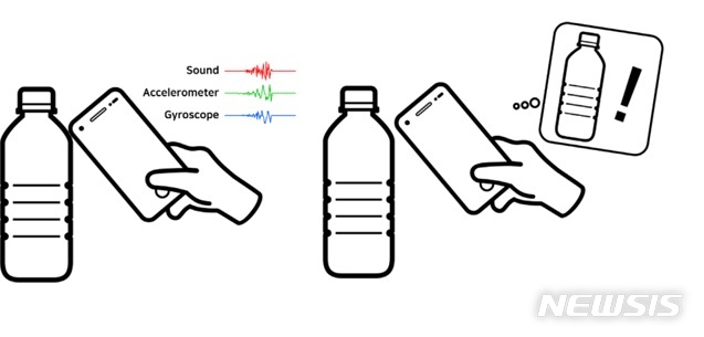 ▲한국과학기술원 전산학과 이성주 교수 연구팀이 개발한 스마트폰으로 두드려 사물을 인식하는 기술 예시. 노커기술은 물병에서 생성된 고유 반응을 스마트폰을 통해 분석해 물병임을 알아내고, 물 주문 등 그에 맞는 서비스를 실행시킨다. (출처: 과학기술정보통신부)