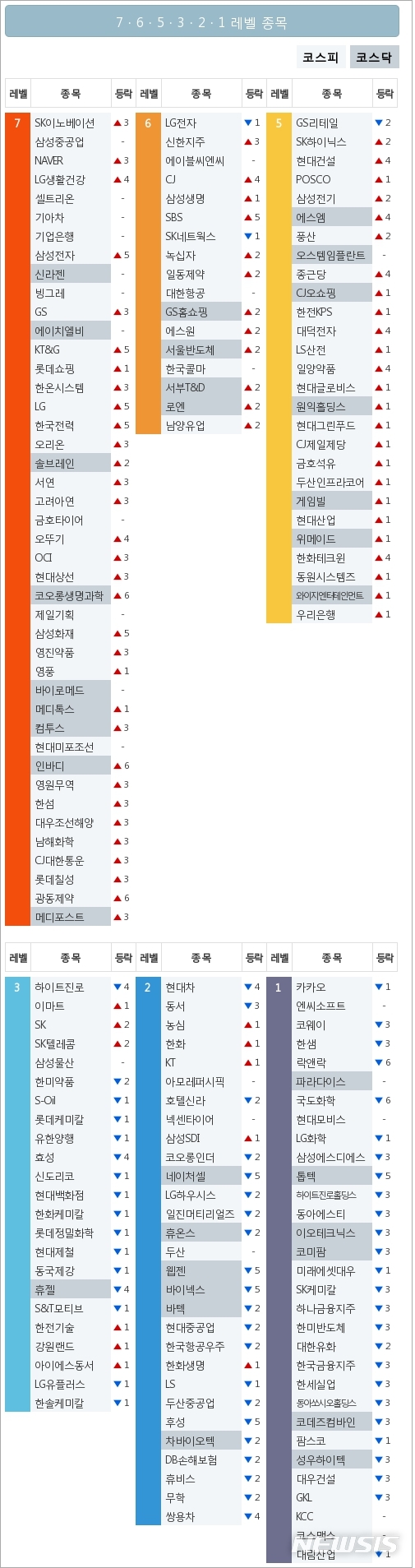 [빅데이터MSI]시장심리 톱5, SK이노베이션·삼성중공업·NAVER·LG생활건강·셀트리온