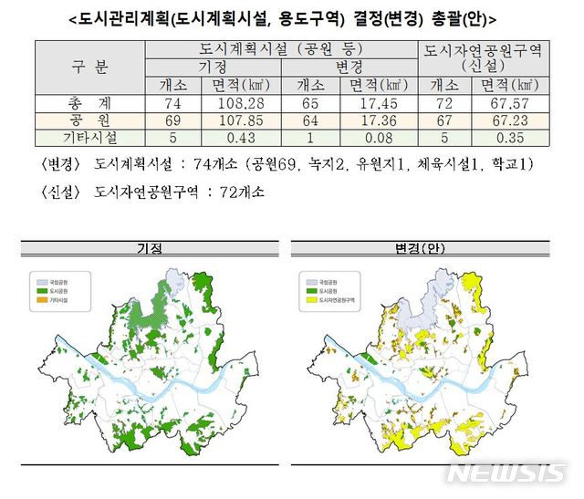 【서울=뉴시스】서울시 도시관리계획 결정 변경 총괄안. 2019.10.14. (자료=서울시 제공)