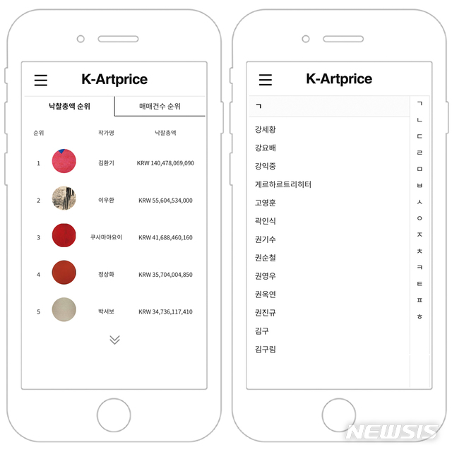 【서울=뉴시스】뉴시스 케이아트프라이스(k-artpricemobile.newsis.com)모바일. 