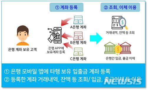 오픈뱅킹 서비스 개시…은행권 주도권 경쟁 '치열'