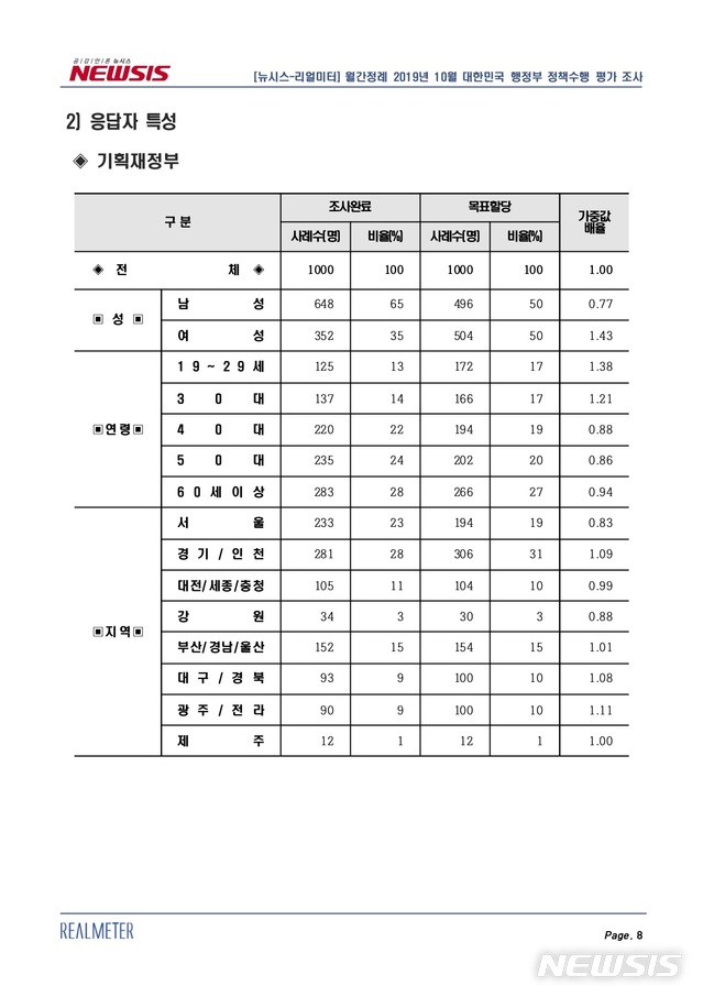 [부처 여론조사 반응]기재부 "국민 지적 경청…정책 반영 노력하겠다" 