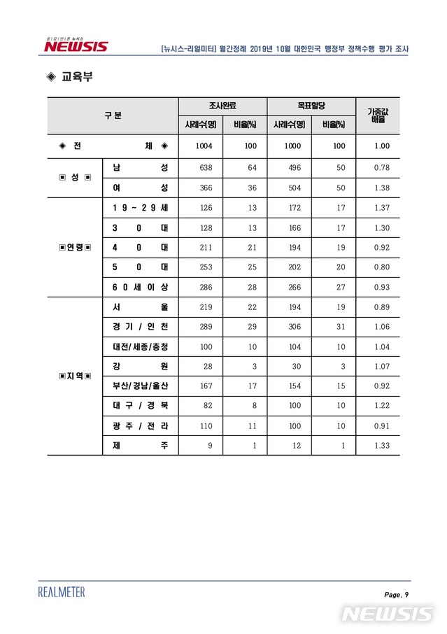 [부처 여론조사 반응]무거운 숙제 안은 교육부 "대입정책 의견수렴 만전"