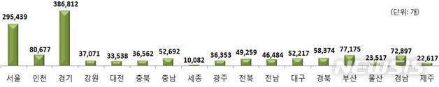 【세종=뉴시스】신규사업자 지역별 현황(자료=국세청)