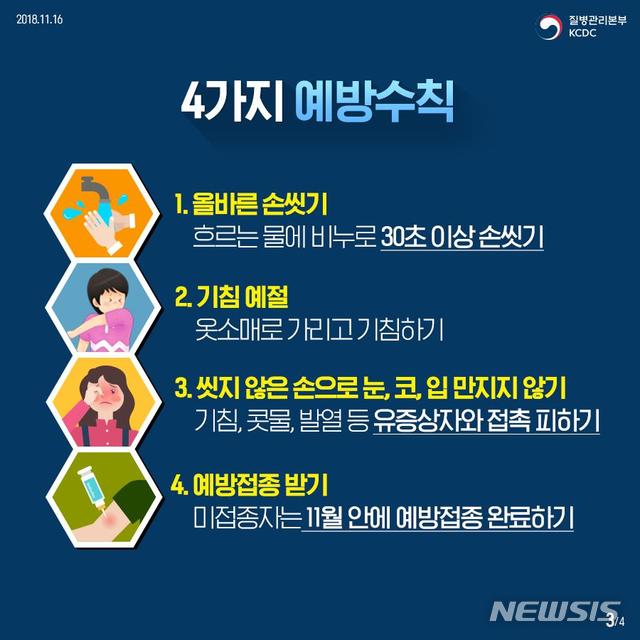 【서울=뉴시스】인플루엔자 예방수칙. 2019.11.15. (그래픽=질병관리본부 제공)
