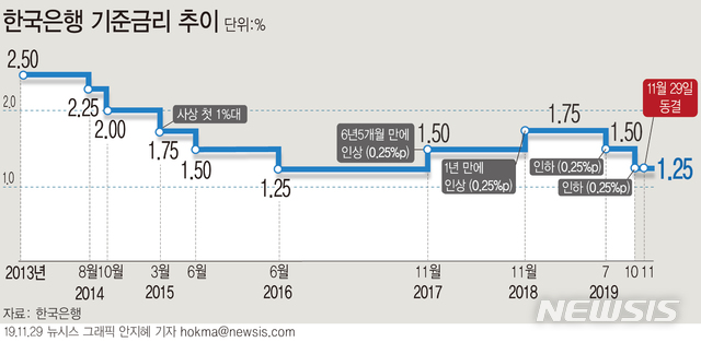 http://image.newsis.com/2019/11/29/NISI20191129_0000438256_web.jpg?rnd=20191129102048