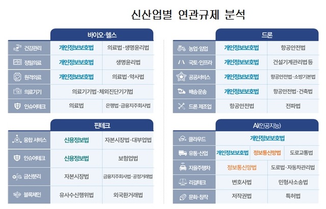 "신산업 막는 '대못규제·중복규제·소극규제' 풀어야"…SGI 보고서