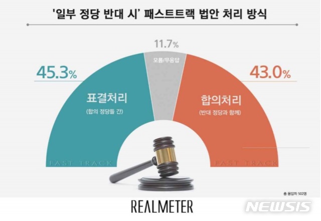  [서울=뉴시스] (자료제공 = 리얼미터)