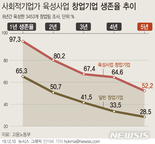 참일터협동조합 이미지