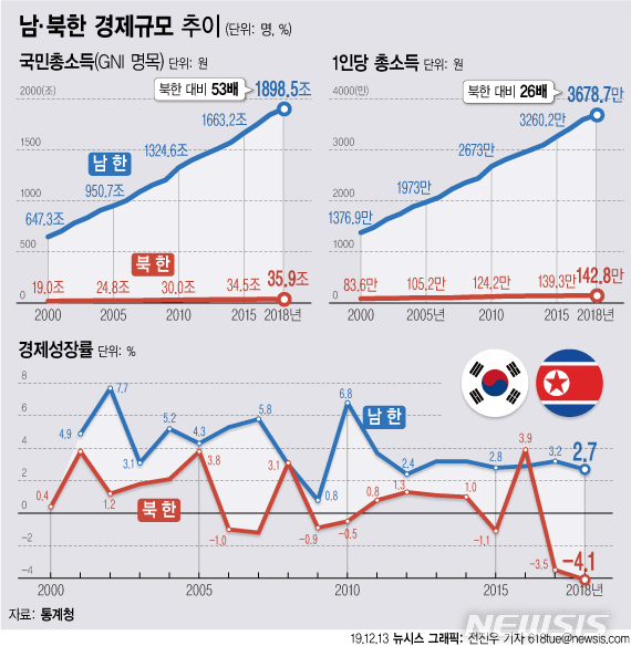 [서울=뉴시스] 