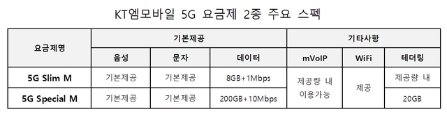 (출처: KT엠모바일)