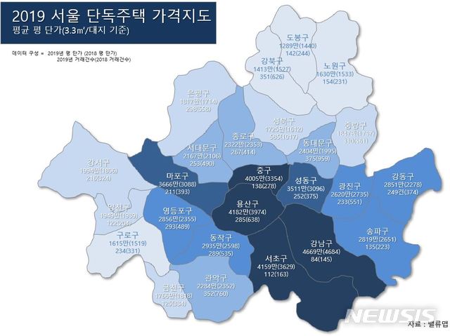 [서울=뉴시스]19일 토지·건물 실거래가 플랫폼 밸류맵이 올해 서울에서 거래된 단독주택 가격을 대지면적으로 나눠 집계한 자료에 따르면 서울 용산구, 중구, 서초구의 단독주택 평(3.3㎡) 단가가 올해 처음으로 4000만원을 넘어섰다. (제공 = 밸류맵) 2019.12.19.