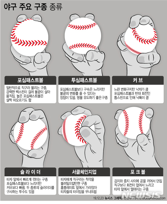 [서울=뉴시스]야구 주요 구종 종류.