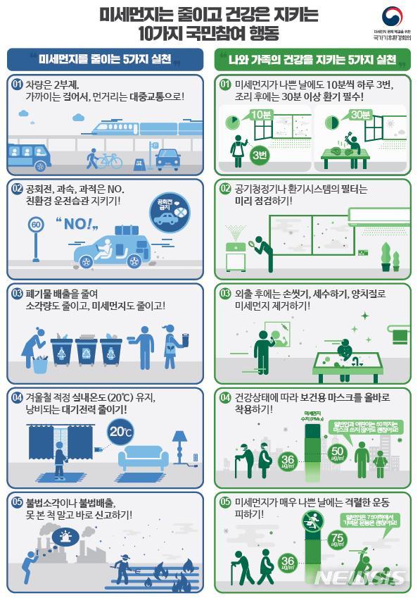 [서울=뉴시스] 국가기후환경회의 국민행동 권고. 2020.02.14. (그래픽=국가기후환경회의 제공) photo@newsis.com