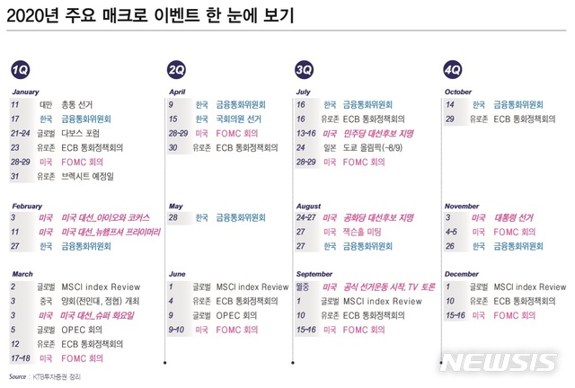 올 한해 韓증시 최대 재료는 '선거' 