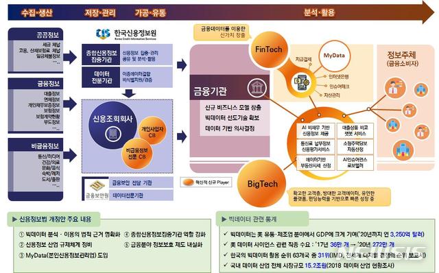한국판 '데이터 쿱' 나오나…'데이터 경제' 시대 열린다