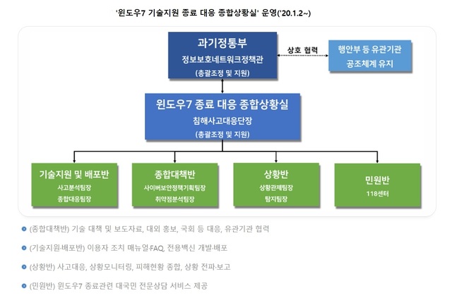 (출처: 한국인터넷진흥원)