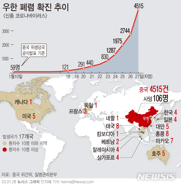 정부, 우한에 30~31일 전세기 투입 추진…중국과 협의 남아