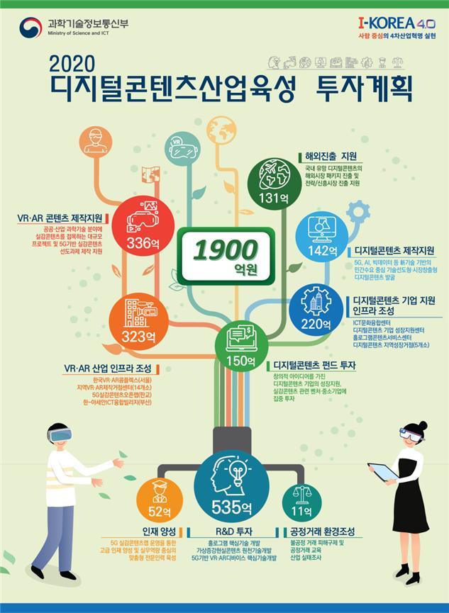 정부, 올해 5G 실감콘텐츠 본격 확산 위해 1900억 투입