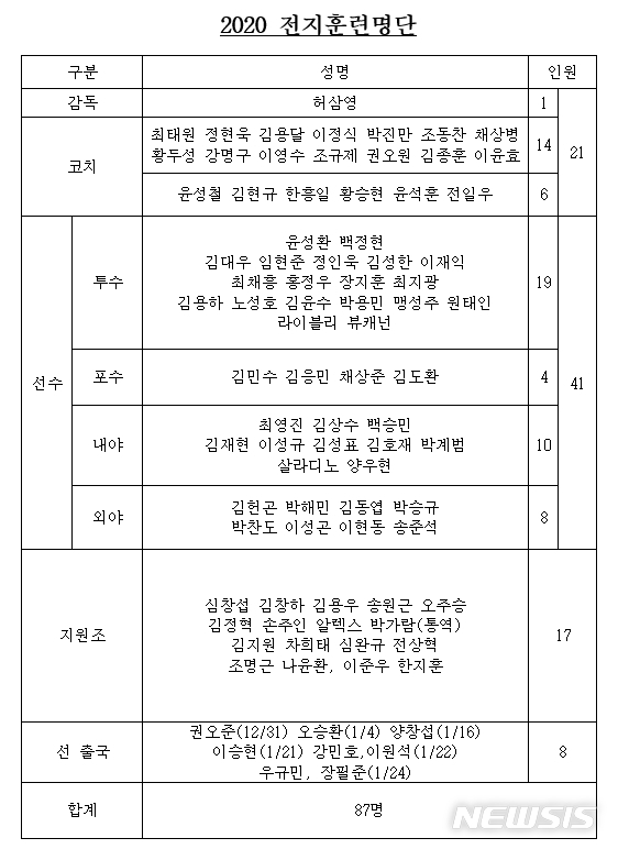[서울=뉴시스] 프로야구 삼성 라이온즈 2020년 해외 전지훈련 참가 명단. (사진 = 삼성 라이온즈 제공)
