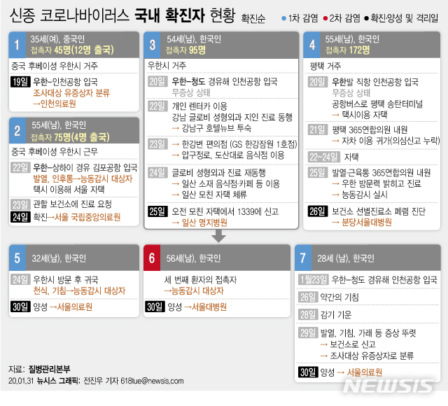 http://image.newsis.com/2020/01/31/NISI20200131_0000470465_web.jpg?rnd=20200131130759 http://image.newsis.com/2020/01/31/NISI20200131_0000470465_web.jpg?rnd=20200131130759