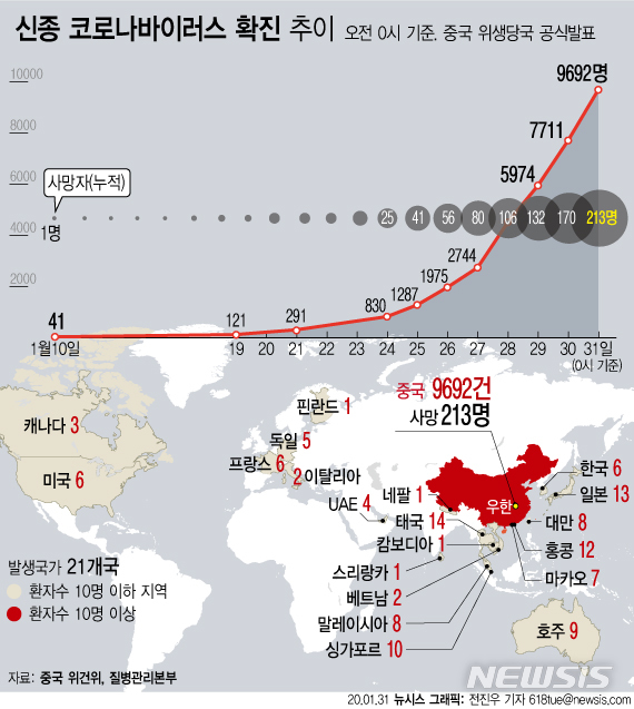 http://image.newsis.com/2020/01/31/NISI20200131_0000470556_web.jpg?rnd=20200131131346