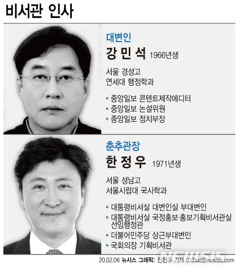 靑 새 대변인에 중앙일보 출신 강민석…춘추관장 한정우