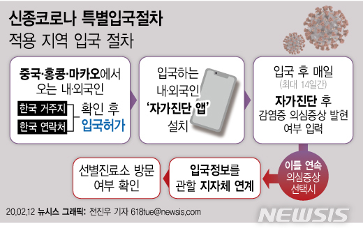 [서울=뉴시스]12일부터 홍콩과 마카오에서 오는 내·외국인도 중국본토와 같이 한국 거주지와 연락처가 확인돼야 입국이 가능하다. 또한 특별입국절차 과정에서 내·외국인의 건강상태 모니터링을 위한 '자가진단 앱'을 설치해야한다. (그래픽=전진우 기자) 618tue@newsis.com