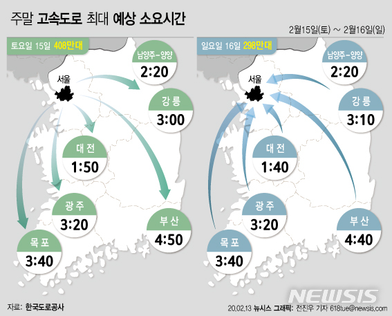 [서울=뉴시스]7일 한국도로공사는 주말 고속도로 교통량은 토요일 밤부터 전국에 예보된 눈·비 및 코로나 바이러스의 영향으로 지난주와 비슷할 것으로 예측했으며, 이로 인해 교통상황은 원활할 것으로 예상했다. (그래픽=전진우 기자) 618tue@newsis.com