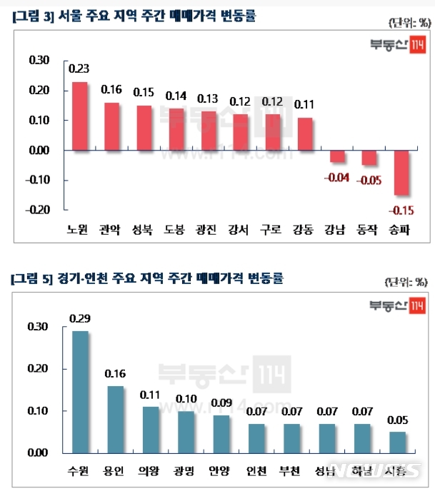 [서울=뉴시스] 