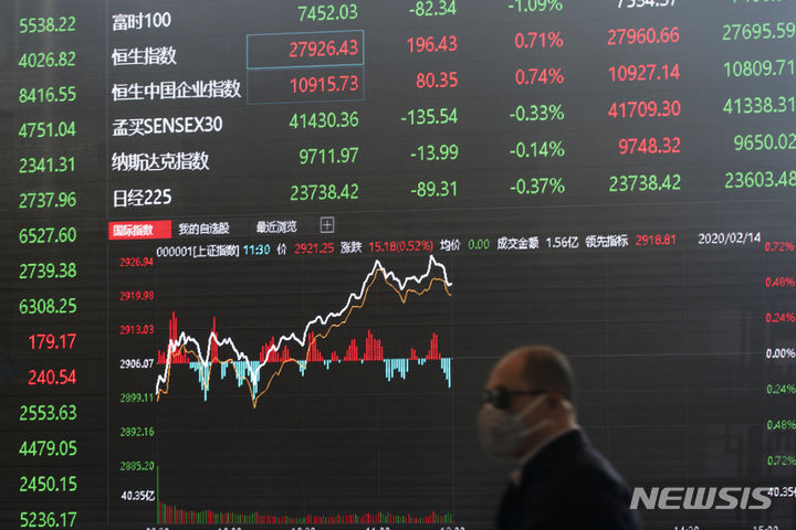 A man wearing a protective mask walks in front of an electronic display board in the lobby of the Shanghai Stock Exchange building in Shanghai, China, Friday, Feb. 14, 2020. Asian shares mostly fell Friday as investors turned cautious following a surge in cases of a new virus in China that threatens to crimp economic growth and hurt businesses worldwide. (AP Photo)