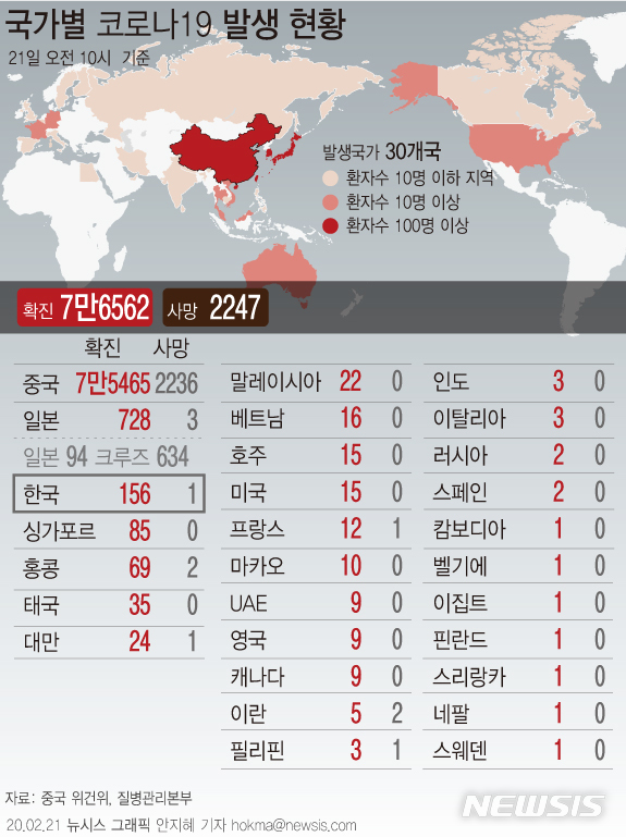 [서울=뉴시스]중국 본토 밖에서 나온 코로나 19 확진자 수는 21일 기준 29개국 1258명, 사망 11명을 기록하고 있다. (그래픽=안지혜 기자) hokma@newsis.com