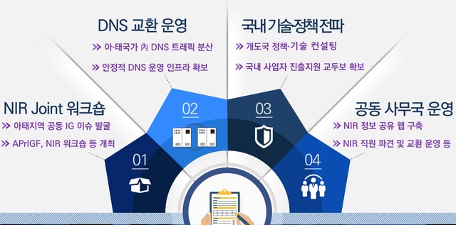 韓, 인터넷 주도권 확보 나선다…아태지역 네트워크 구축 추진