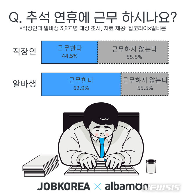 [직장인 완생]"추석 연휴에 일하는데 추가 근무까지…수당 계산은?"