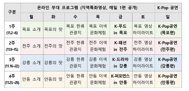 [서울=뉴시스] '2020 한국문화축제' 행사 일정. 2020.09.27. (사진 = 문화체육관광부 제공) photo@newsis.com 