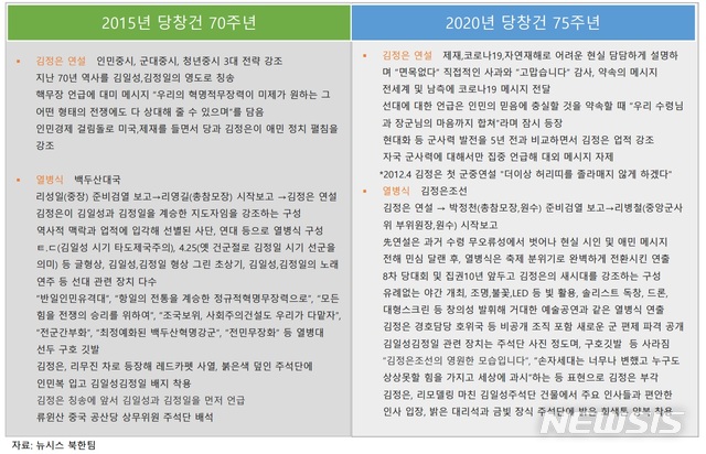 [창넘어북한] 선대와 결별? '김정은조선' 선포한 10.10열병식