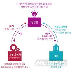 아시아 비즈니스 엔젤포럼 부산 개최… 아시아 7개국 참여