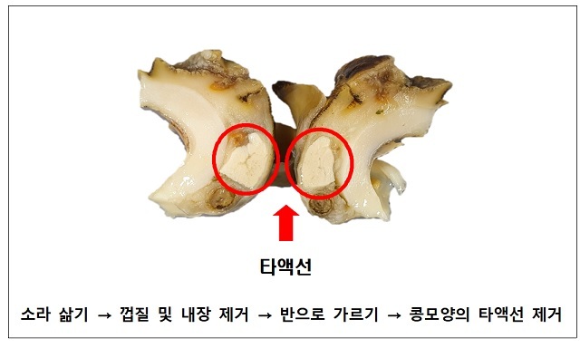 [서울=뉴시스] 타액선 제거 방법(사진=식품의약품안전처 제공)