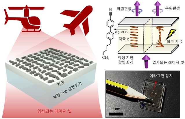 국내연구진, 손가락 터치만으로 홀로그램 바꾸는 기술 개발