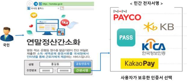 [공인인증서 폐지③]어떻게 달라지나…신기술로 "간편 발급·인증"