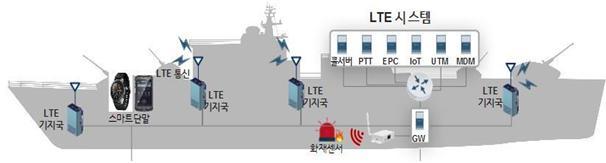 [서울=뉴시스] 스마트 함정 구축체계 개념도. 2020.12.29. (그림=해군 제공)
