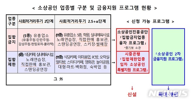 1월 18일부터 소상공인 2차대출, 집합제한업종 임차소상공인 1000만원 추가대출 1