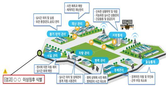 [서울=뉴시스] 육군 지능형 스마트 부대 기본 개념. 2020.12.31. (사진=육군 제공)