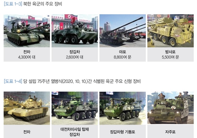 [자료사진][서울=뉴시스] 2020 국방백서가 소개한 북한 육군 기갑 전력. 2021.02.07. (사진=2020 국방백서 캡처) 재판매 및 DB 금지