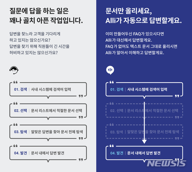 [서울=뉴시스]올거나이즈의 자연어 이해 서비스(자료제공=올거나이즈).
